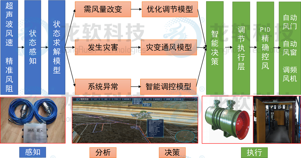 z6com·尊龙(中国)时凯集团